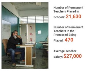 Declining Enrollment, Shuttered Schools: Puerto Rico’s Education System in Numbers
