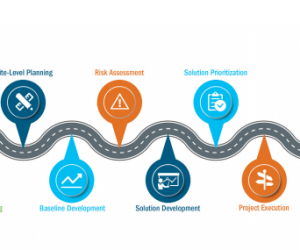 An Integrated Approach to Resilience