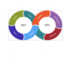 DevOps Using SpiraTeam, Jenkins, and TaraVault