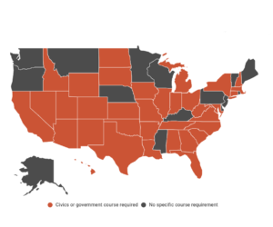 Data: Most States Require History, But Not Civics