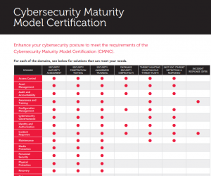 Cybersecurity Maturity Model Certification (CMMC)